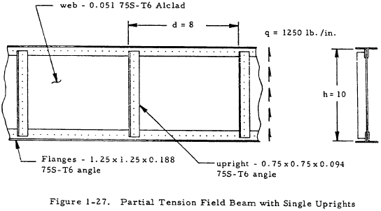 Partial Tension Field Beam with Single Uprights