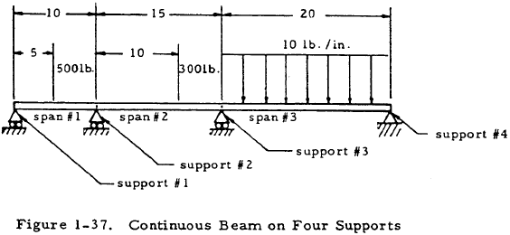 Continuous Beam on Four Supports