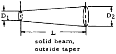 Angle of Twist - Solid Beam, Outside Taper
