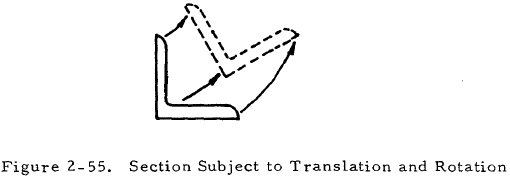 Section Subject to Translation and Rotation