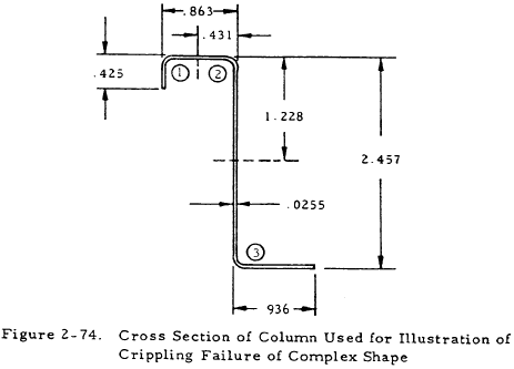 Cross Section of Column Used for Illustration of Crippling Failure of Complex Shape