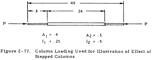 Column Loading Used for Illustration of Effect of Stepped Columns