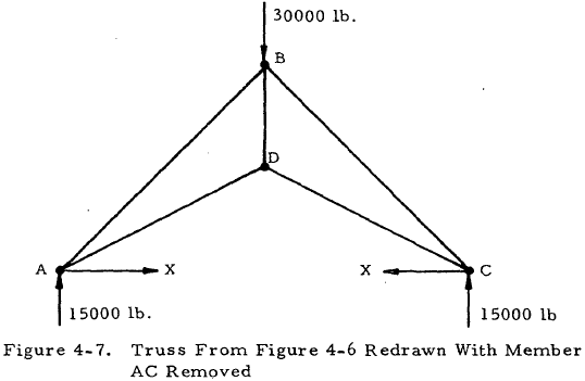 Truss From Figure 4-6 Redrawn With Member AC Removed