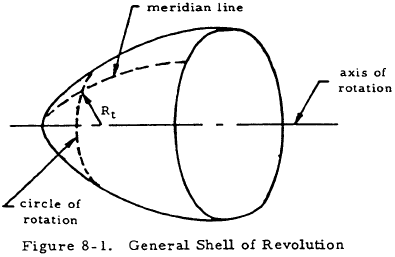 General Shell of Revolution