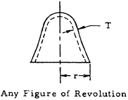 Displacement of Figure of Revolution Due to Internal Pressure
