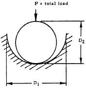 Contact Stress and Deformation -- Sphere in Spherical Socket