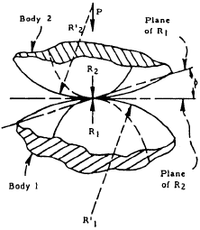 Contact Stress and Deformation -- General Case of Two Bodies in Contact