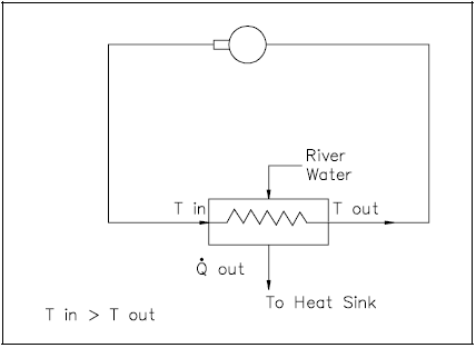 Non-Regenerative Heat Exchanger