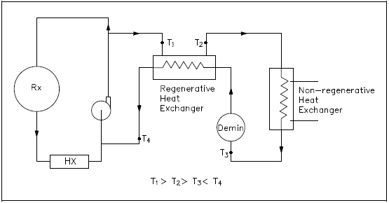 Regenerative Heat Exchanger