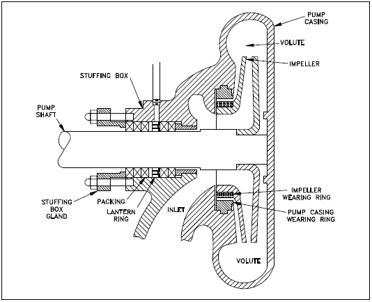 Centrifugal Pump Components
