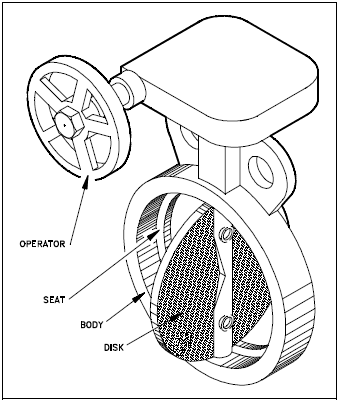 Typical Butterfly Valve