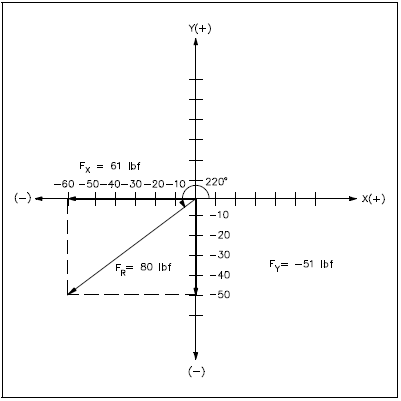 Vector Example