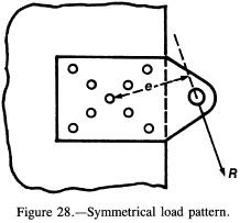 Symmetrical load pattern