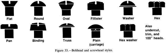 Bolthead and screwhead styles