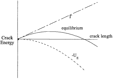 Energetics of Griffith crack in uniform tension: linear elastic