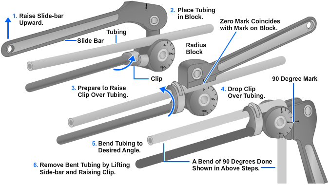 Bending tubing with hand-operated tube bender