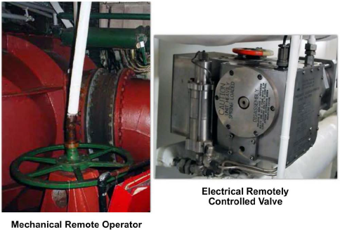 Remote-operated valves