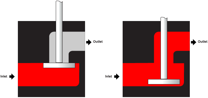 Operation of a simple poppet valve
