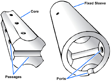 Parts of a rotary spool directional control valve