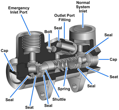 Shuttle valve