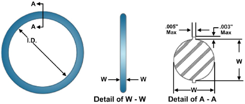 Critical dimensions of an O-ring