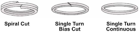 Types of backup rings