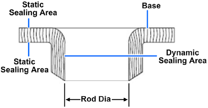 Typical flange packing cross section