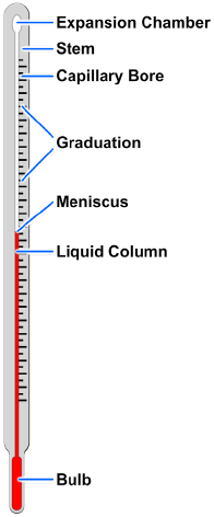 Liquid-in-glass thermometer