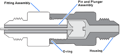 Basic components of a snubber