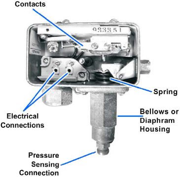 Typical pressure switch
