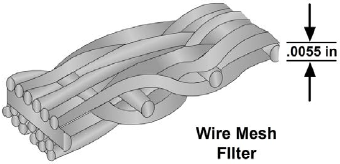 Cross-section of a stainless-steel hydraulic filter element