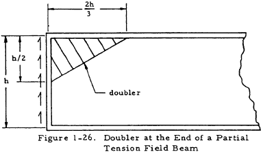 Doubler at the End of a Partial Tension Field Beam