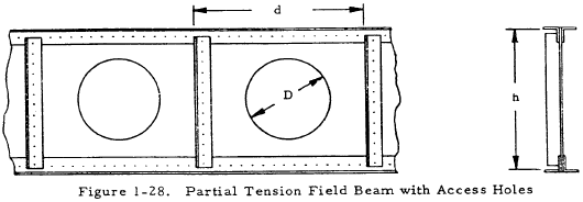 Partial Tension Field Beam with Access Holes