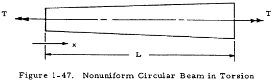 Nonuniform Circular Beam in Torsion