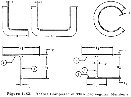 Beams Composed of Thin Rectangular Members