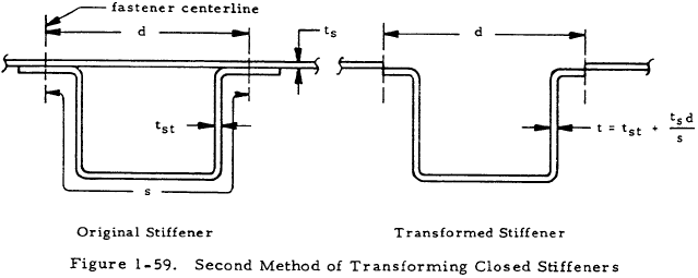 Second Method of Transforming Closed Stiffeners