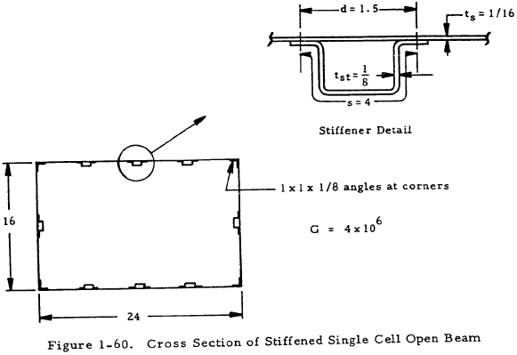 Cross Section of Stiffened Single Cell Open Beam