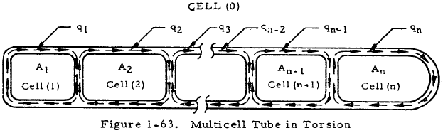Multicell Tube in Torsion