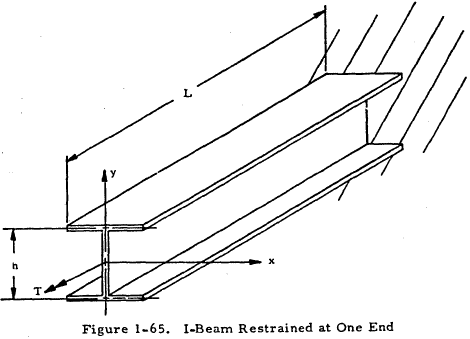 I-Beam Restrained at One End
