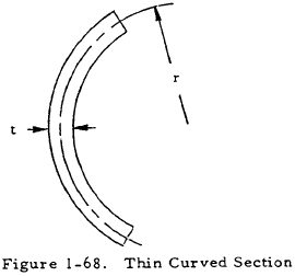 Thin Curved Section