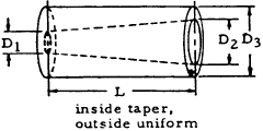 Angle of Twist - Inside Taper, Outside Uniform