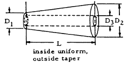 Angle of Twist - Inside Uniform, Outside Taper