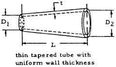 Angle of Twist - Thin Tapered Tube with Uniform Wall Thickness
