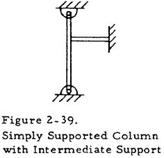 Simply Supported Column with Intermediate Support