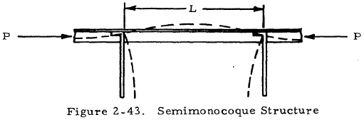 Semimonocoque Structure