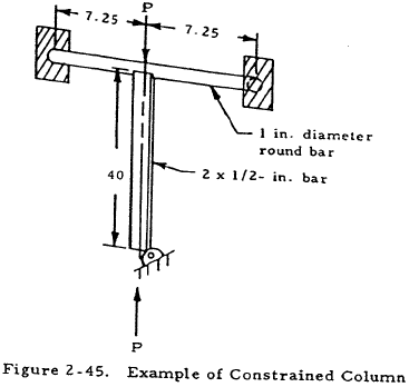 Example of Constrained Column