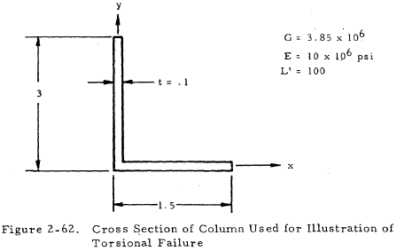 Cross Section of Column Used for Illustration of Torsional Failure