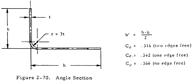 Angle Section