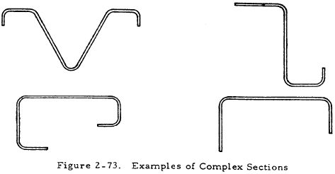 Examples of Complex Sections