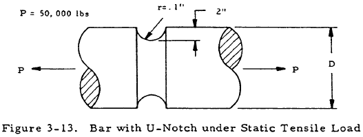 Bar with U-Notch under Static Tensile Load